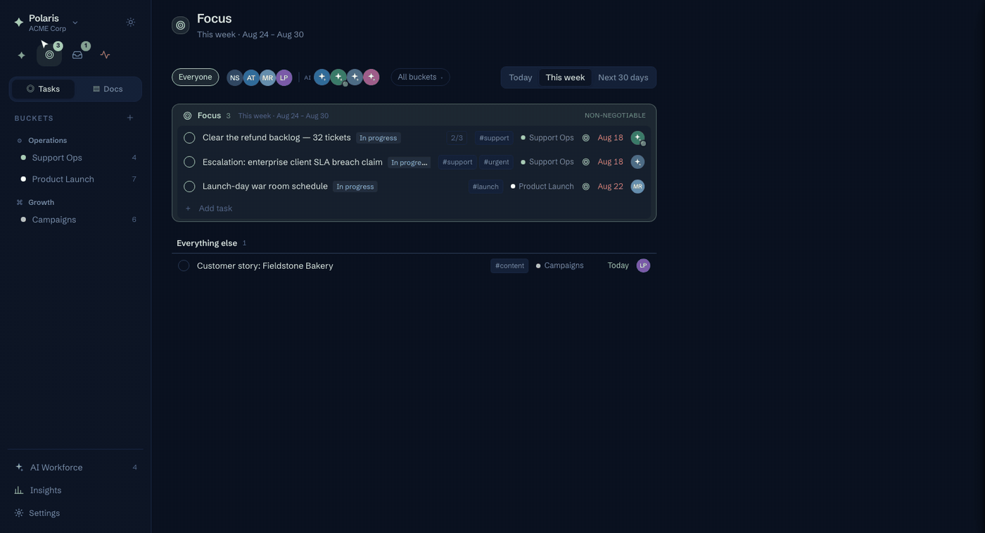 The Polaris workspace: a Support Ops board, a task assigned to an AI worker with a part-finished checklist, the AI workforce roster, the documents workers deliver into, and the insights view.